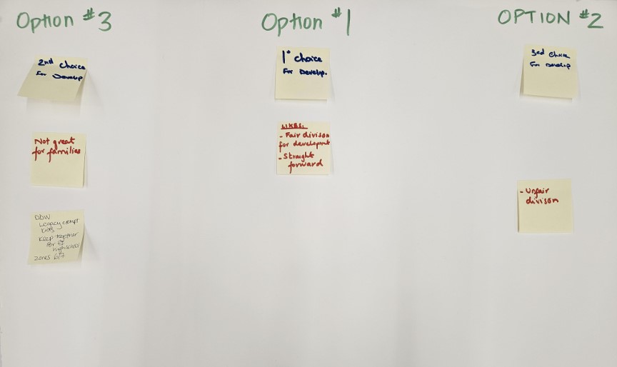 Whiteboard ranking boundary options: Option #1 preferred, Option #3 second, and Option #2 third, with notes on fairness and family impact.