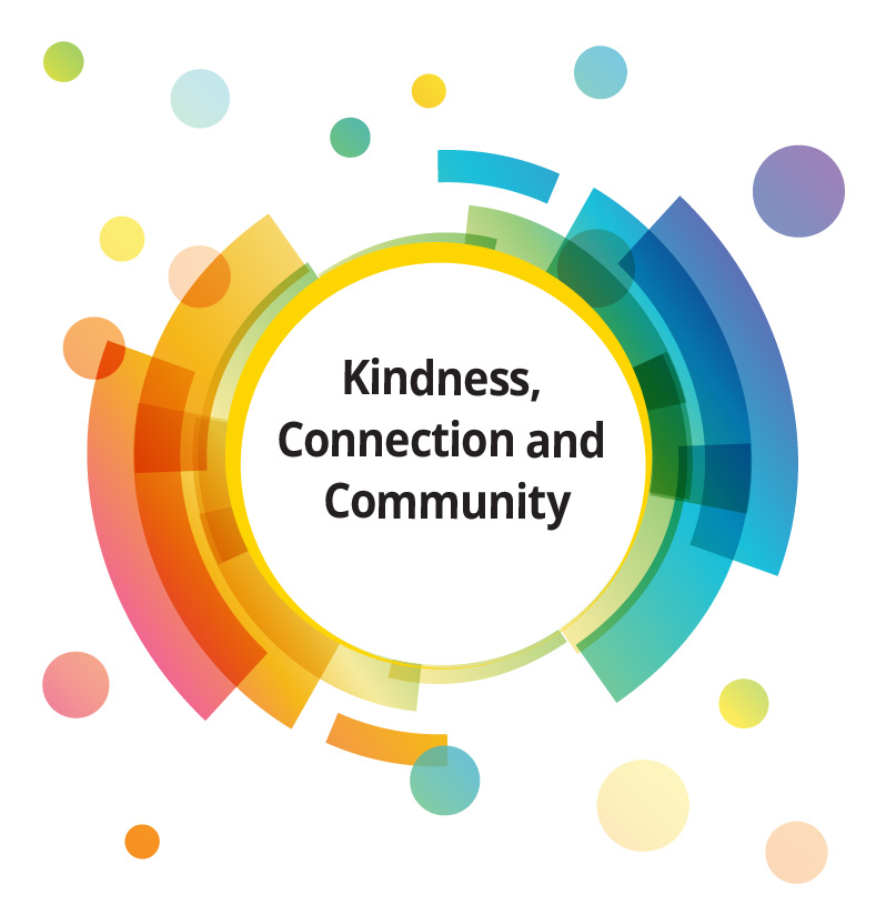 Multi-Year Strategic Plan Kindness, Connection and Community