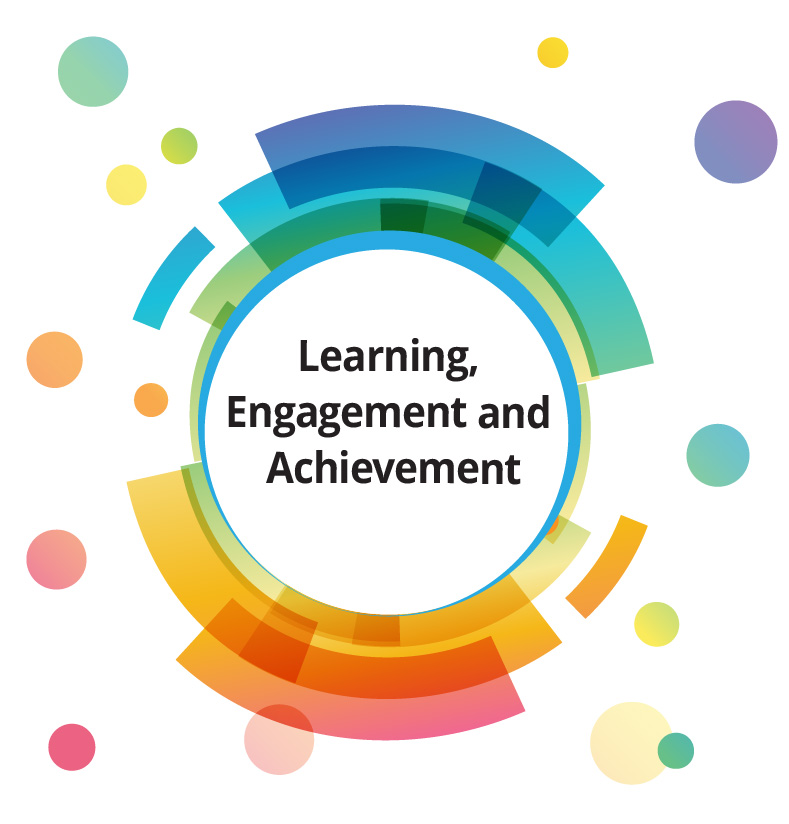  Multi-Year Strategic Plan Commitments​ ​ Learning, Engagement and Achievement