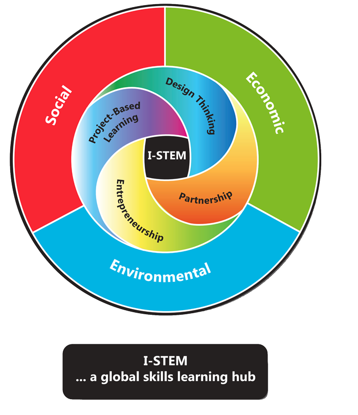 I-STEM-Chart-Graphic.png
